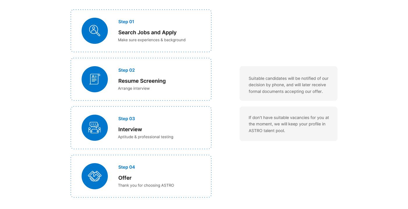 Interview Process